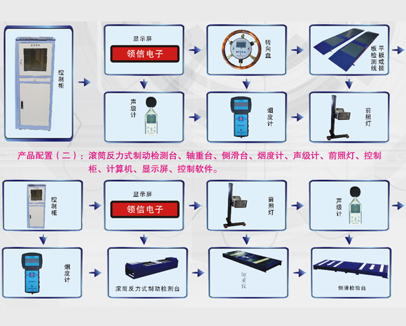 農(nóng)業(yè)機(jī)械監(jiān)理檢測(cè)設(shè)備 農(nóng)業(yè)機(jī)械監(jiān)理檢測(cè)設(shè)備