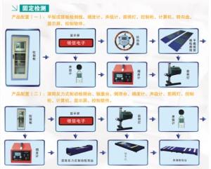 農(nóng)機(jī)檢測(cè)